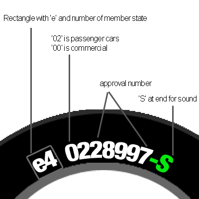 Tyre Noise Regulations | Blackcircles.com